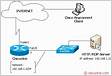 How to configure Cisco VPN SSL aka WebVPN